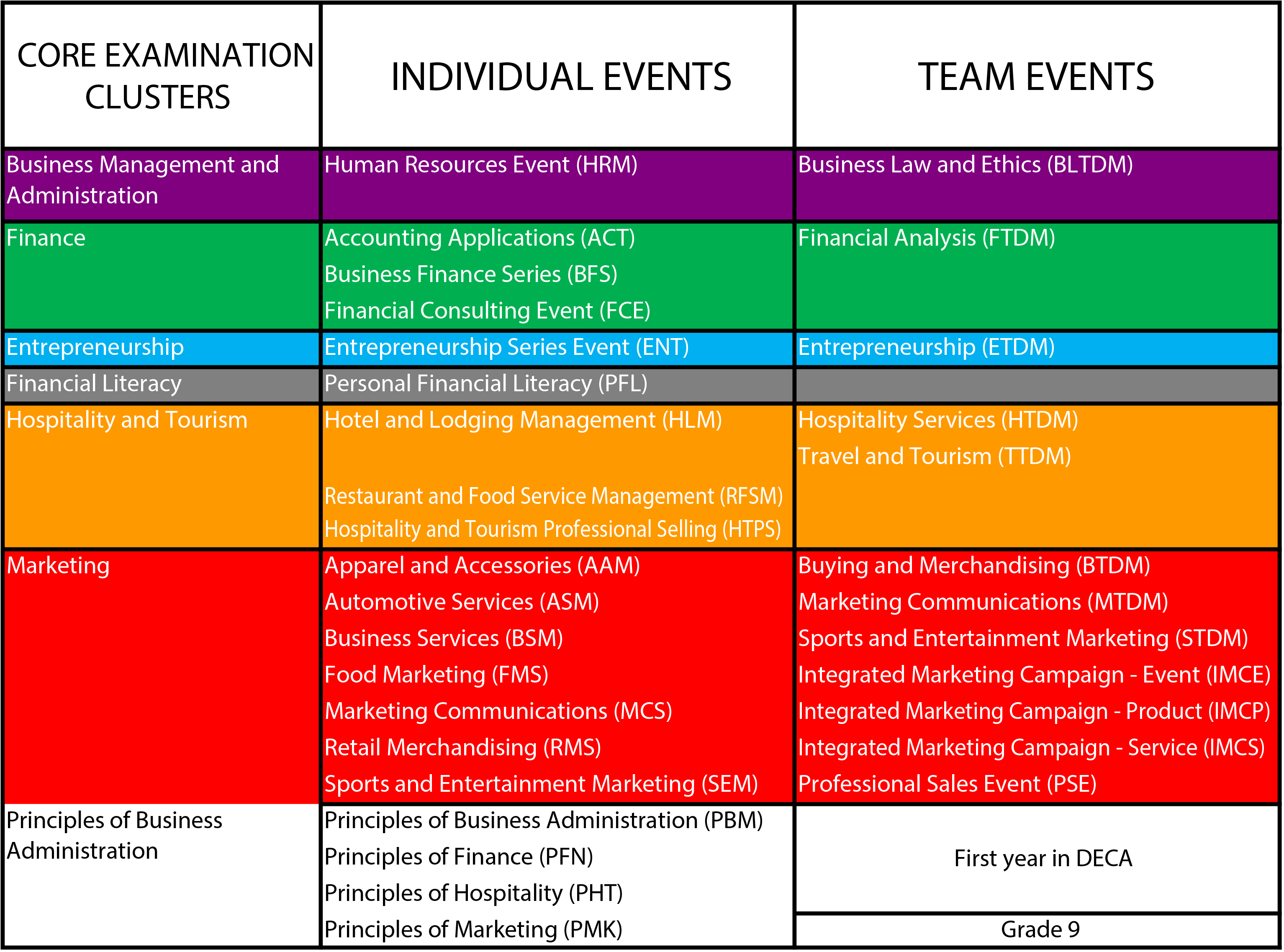 Competitive Events DECA Ontario