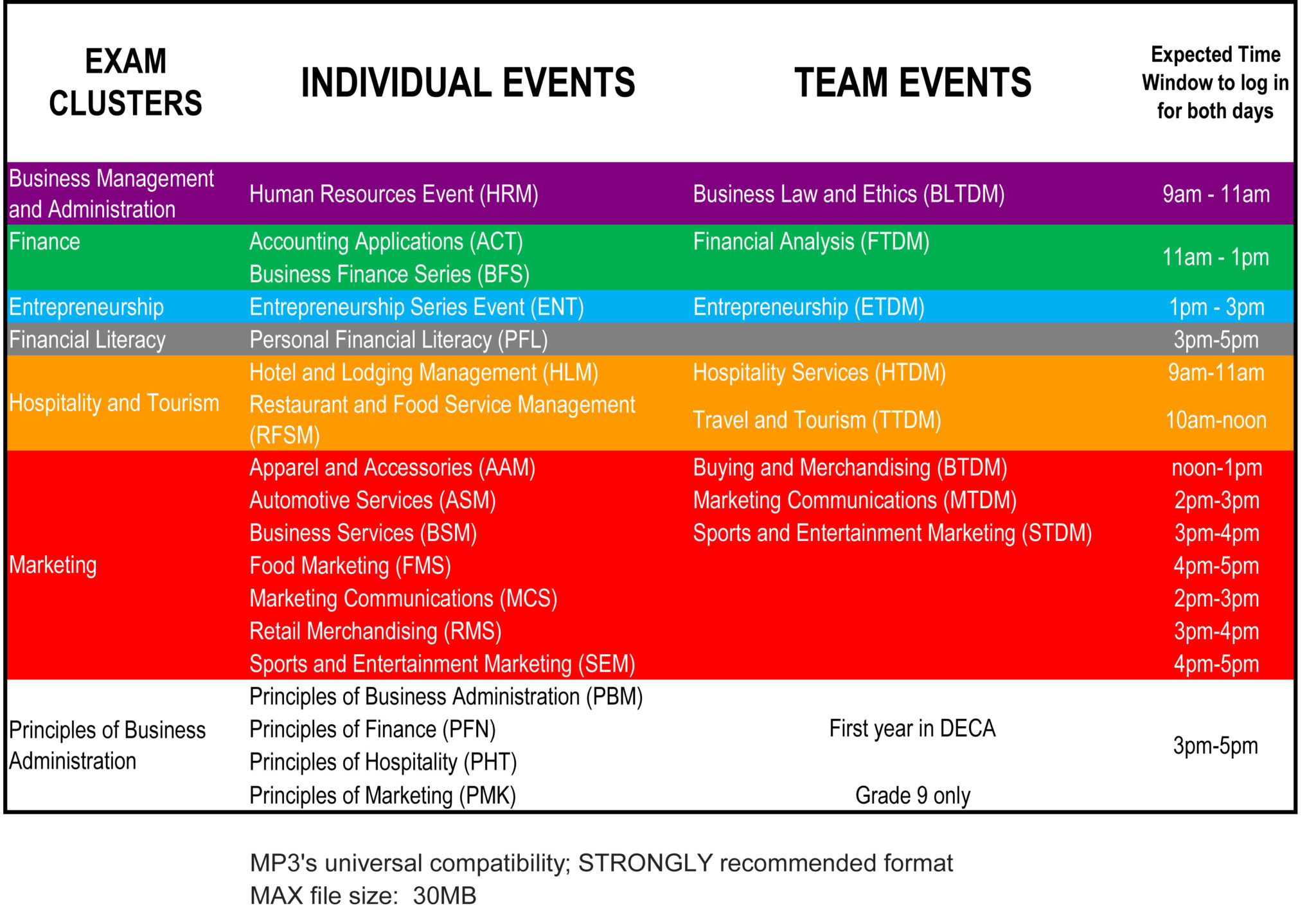 Regionals Ontario DECA